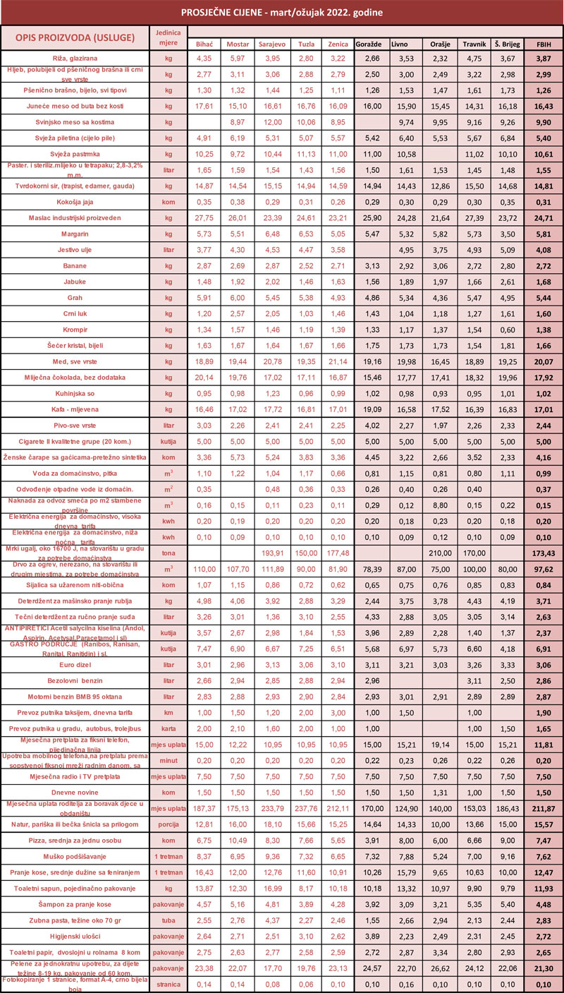 prosjecne cijene