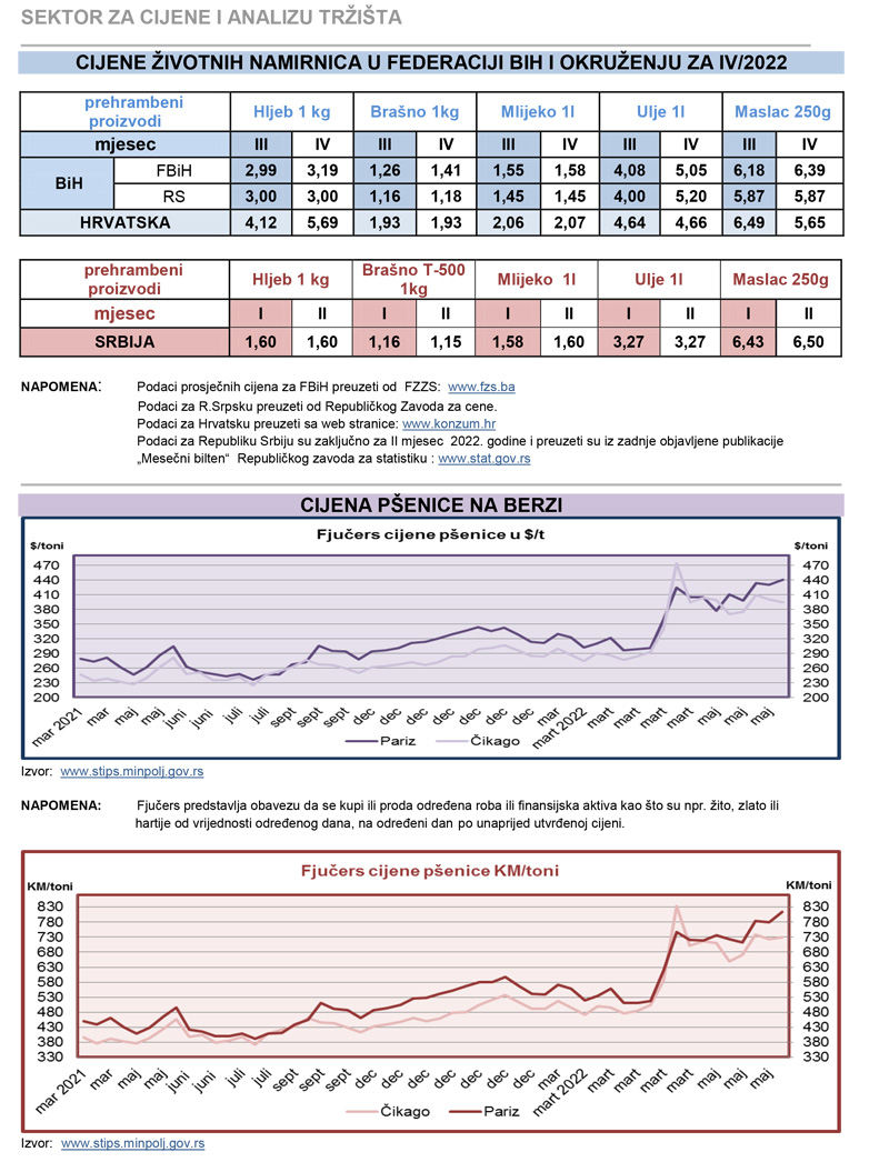 cijene zvotnih namiernica tabela