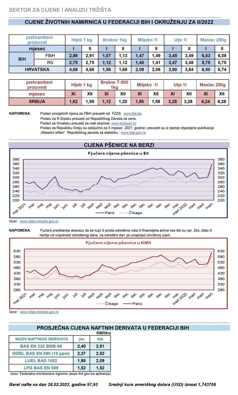 cijene zvotnih namiernica tabela