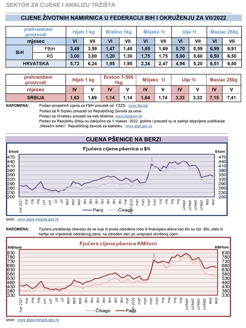 cijene zvotnih namiernica tabela