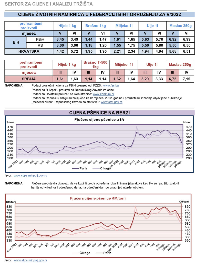 cijene zvotnih namiernica tabela
