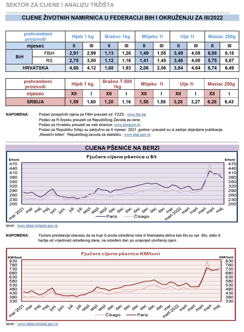 cijene zvotnih namiernica tabela