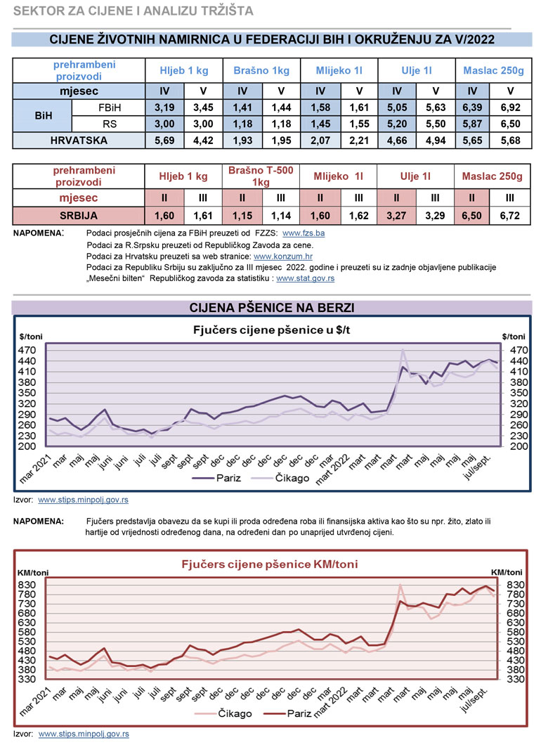 cijene zvotnih namiernica tabela