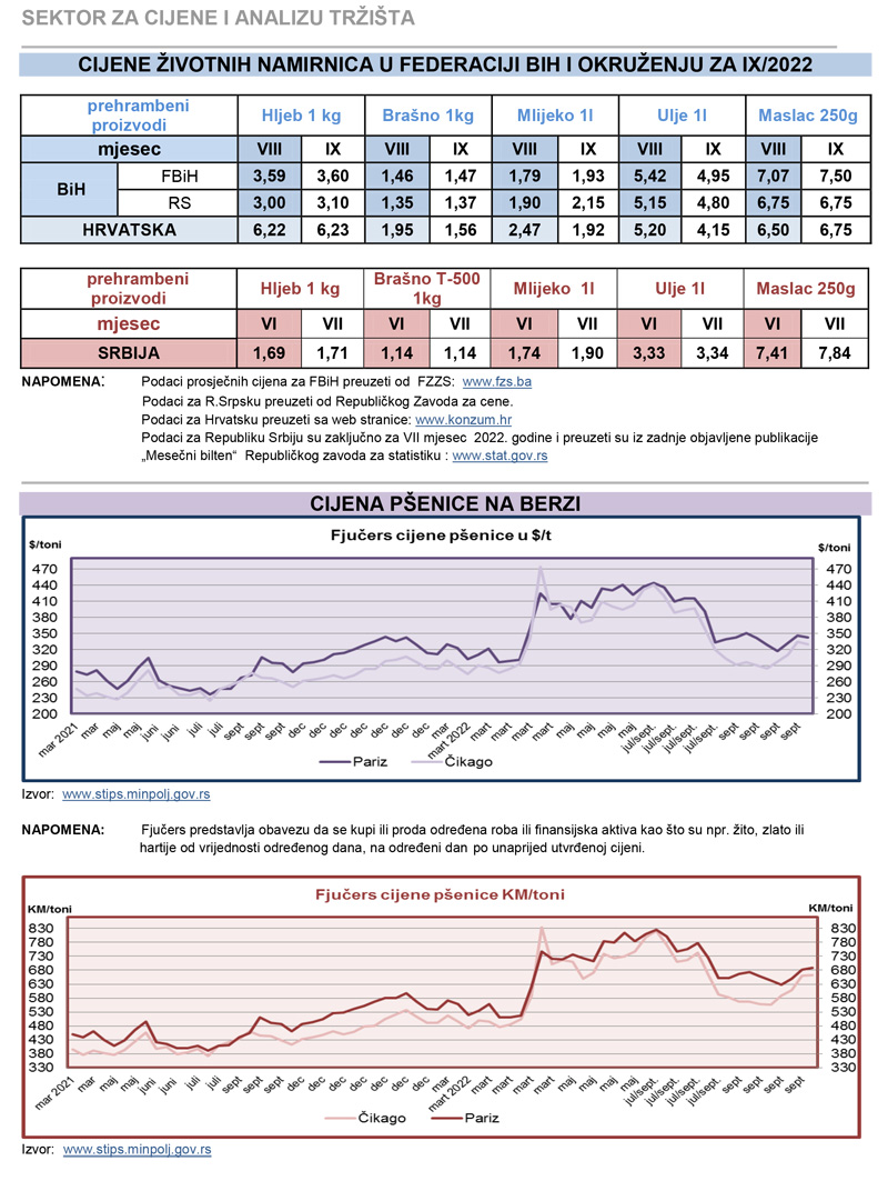 cijene zvotnih namiernica tabela