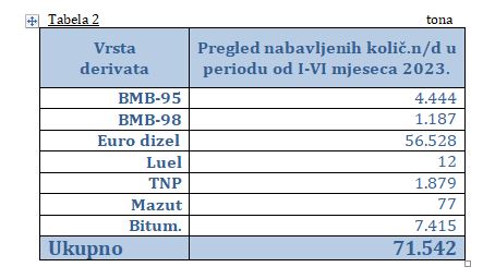 preg uvoza naftder 1 12 21 tab2