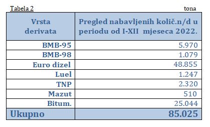 preg uvoza naftder 1 12 21 tab2