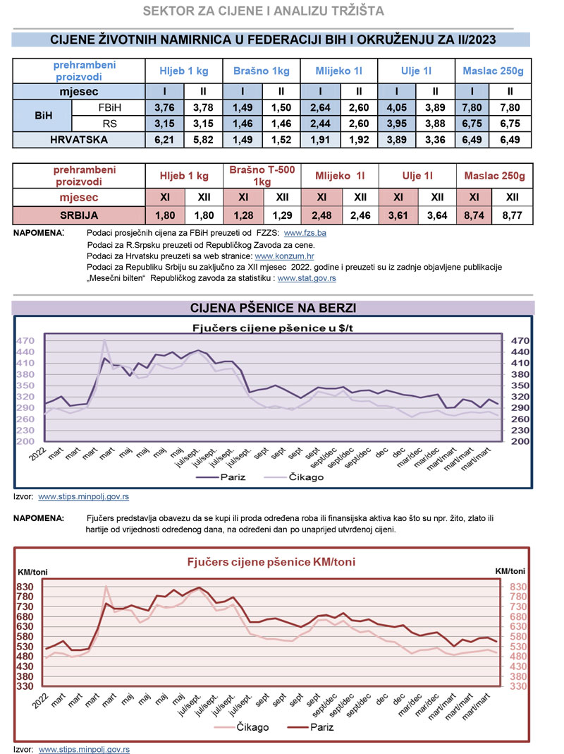 cijene zvotnih namiernica tabela