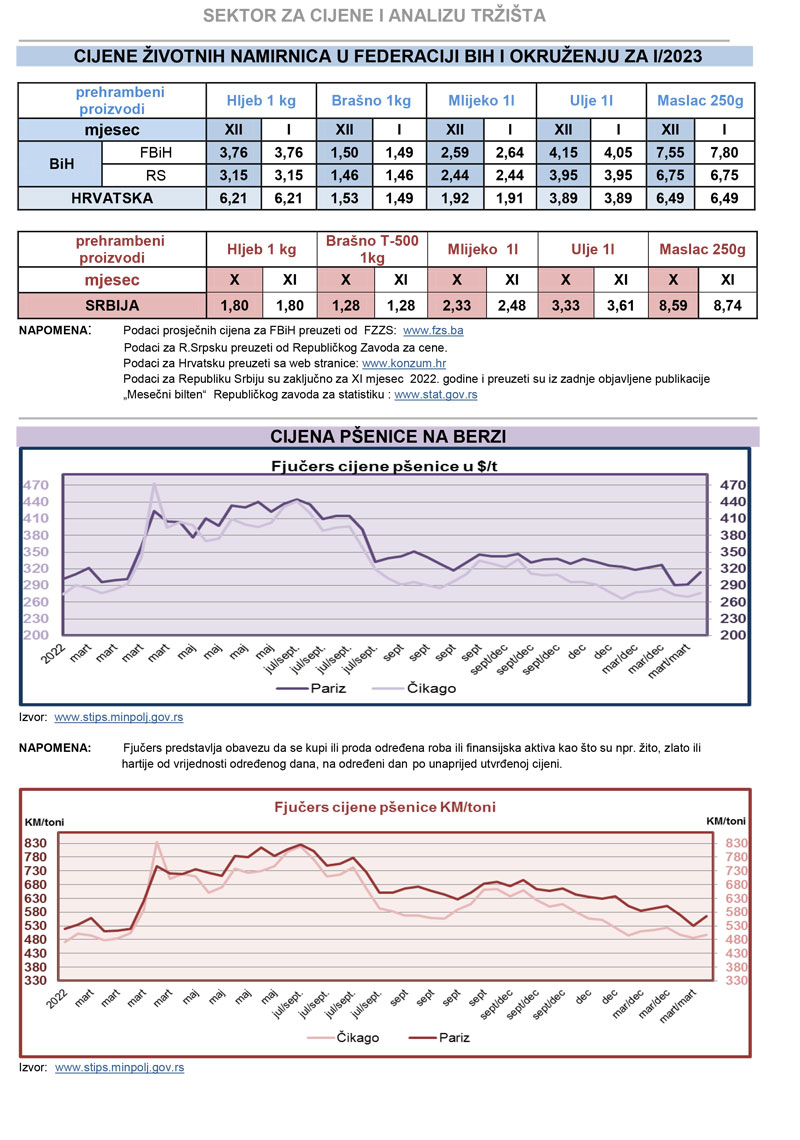 cijene zvotnih namiernica tabela