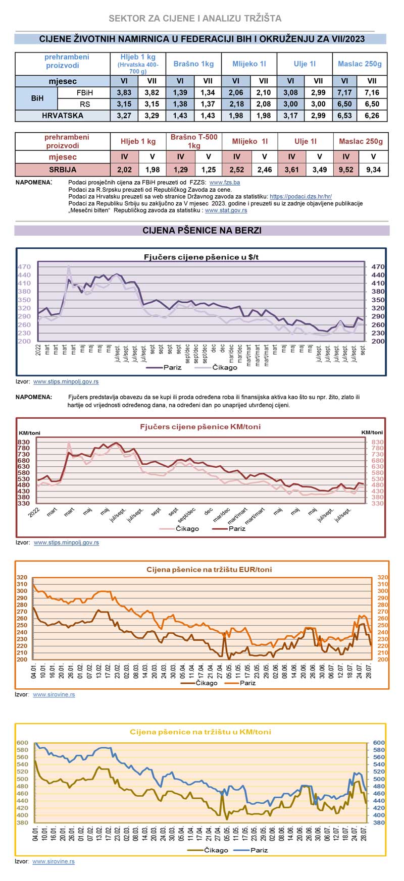 cijene zvotnih namiernica tabela