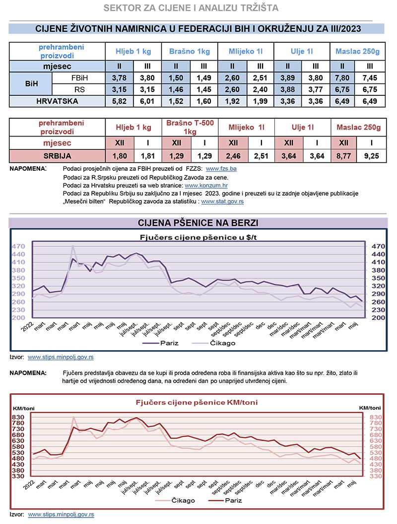 cijene zvotnih namiernica tabela