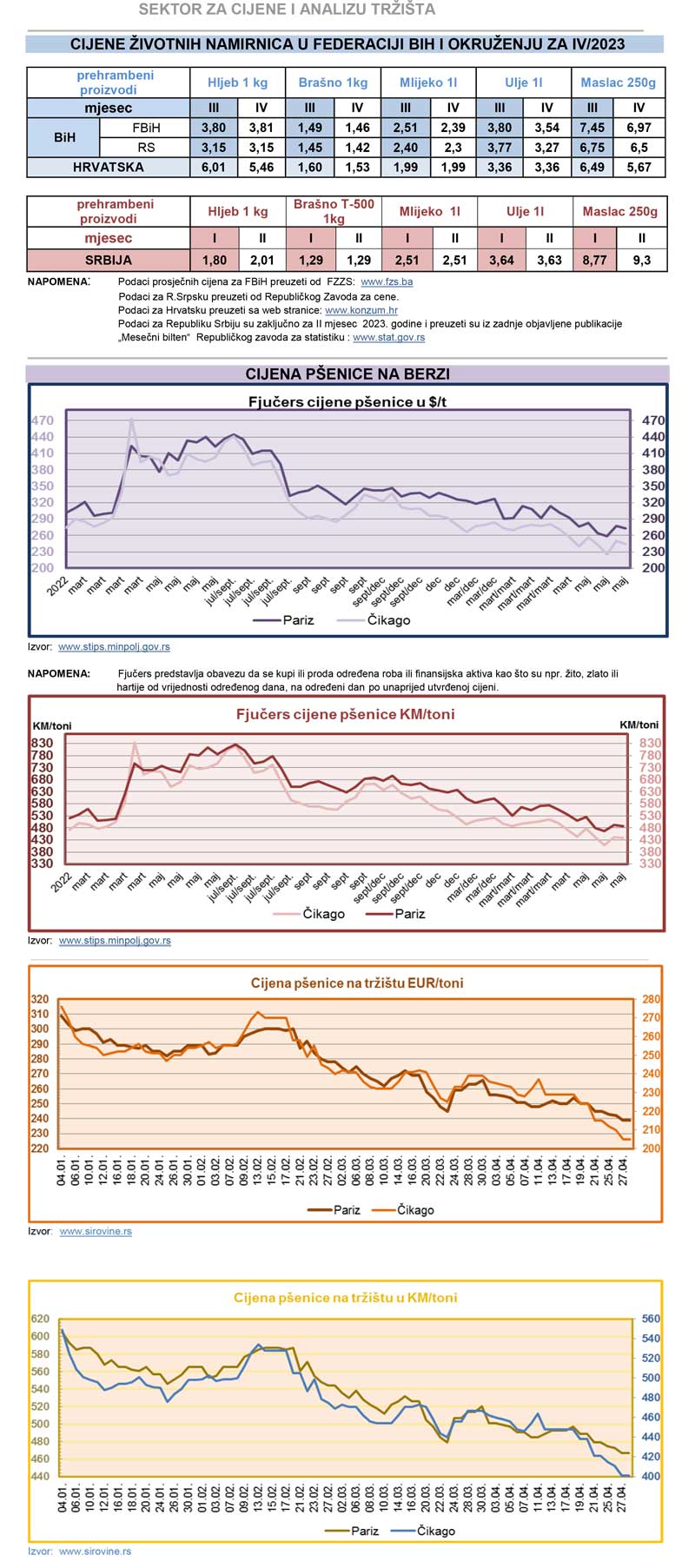 cijene zvotnih namiernica tabela