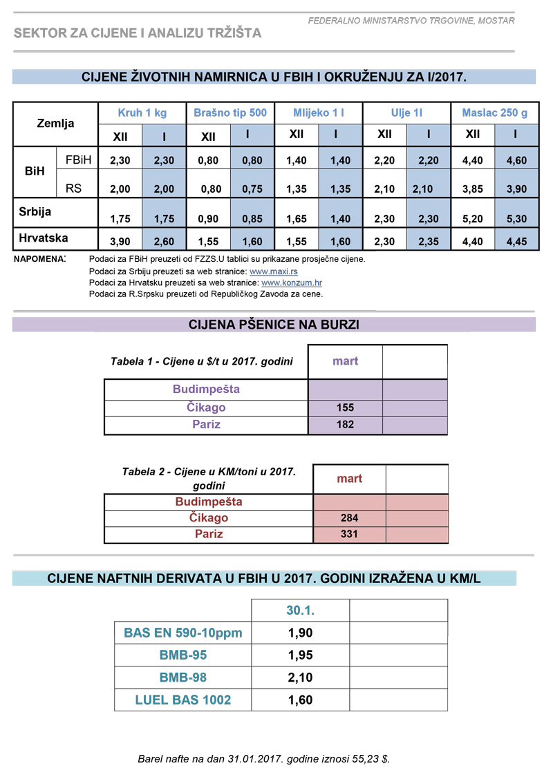 Kretanje cijena za I mjesec 2017