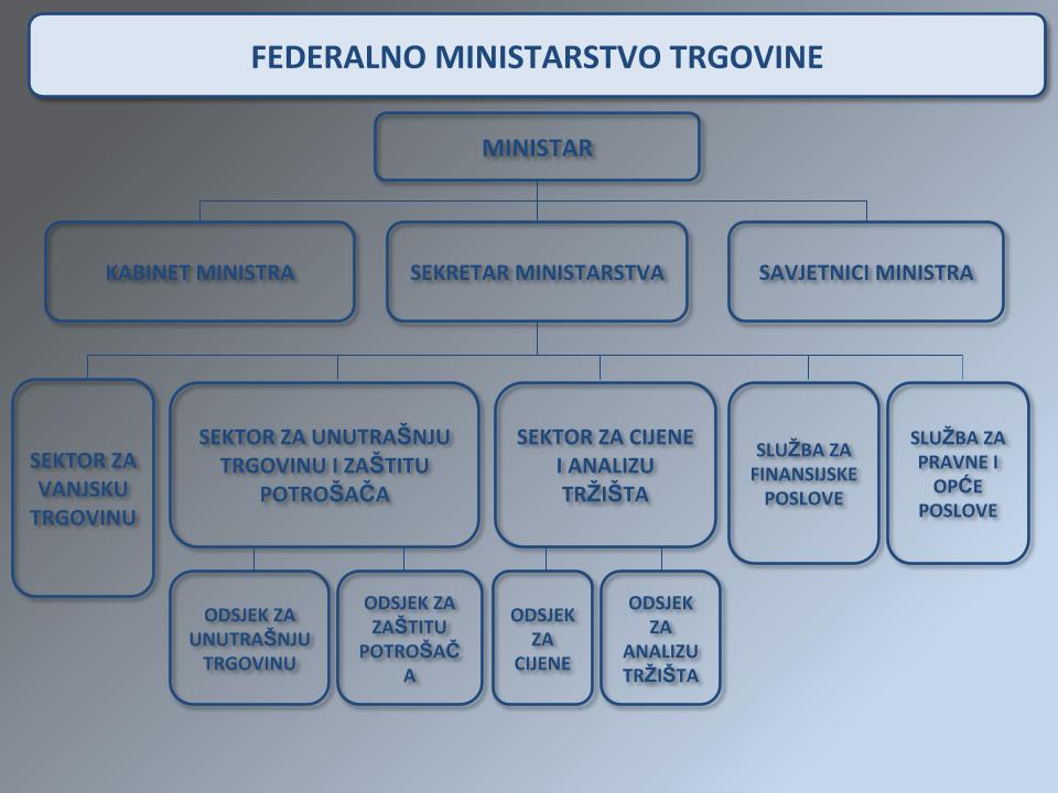 WEB izmjene Prilog 1