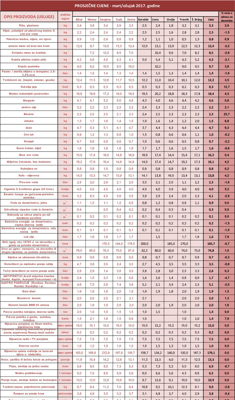 cijene4 17 tab 3