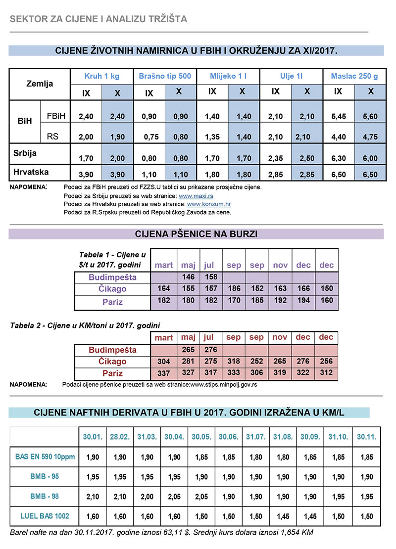 cijene zvotnih 11 2017
