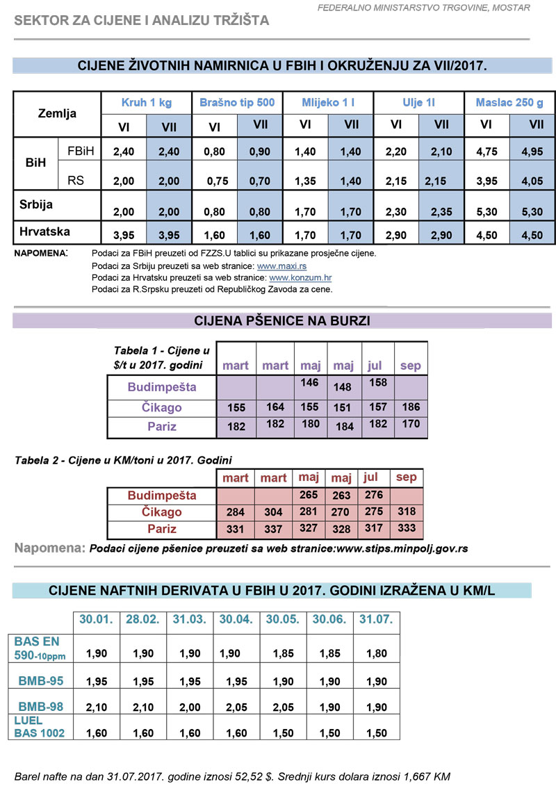 cijene zvotnih 7 2017