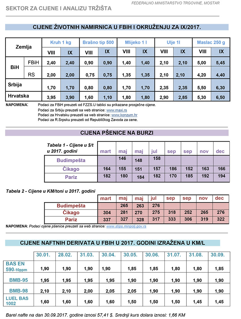 cijene zvotnih 9 2017