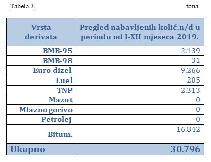 preg uvoz nd i xii 19 tab3