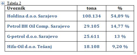 tabela2 derivati 1 3 18