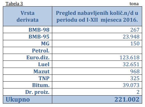 tabela3 deriv 1 12 16