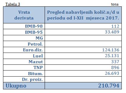 tabela3 derivati 1 12 17