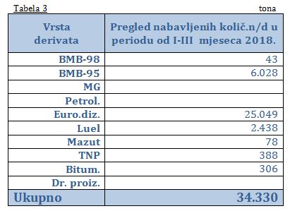 tabela3 derivati 1 3 18
