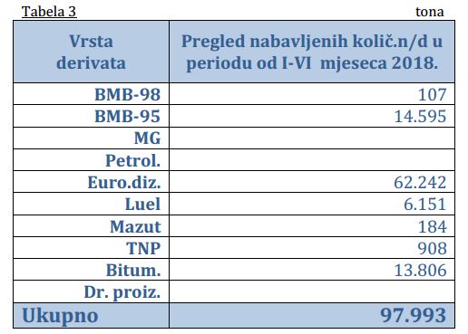tabela3 derivati 1 6 18
