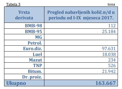 tabela3 derivati 1 9 17