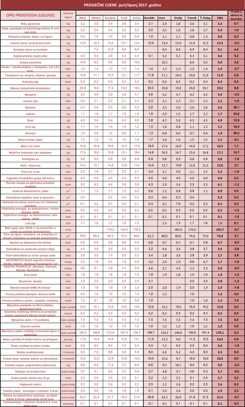 prosjecne cijene 6 2017