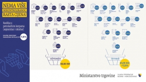 Pressclipping: Koliko je ograničavanje marži dalo efekta
