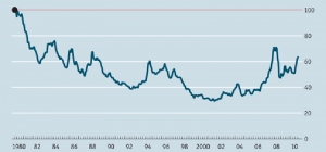 Indeksi potro&scaron;ačkih cijena